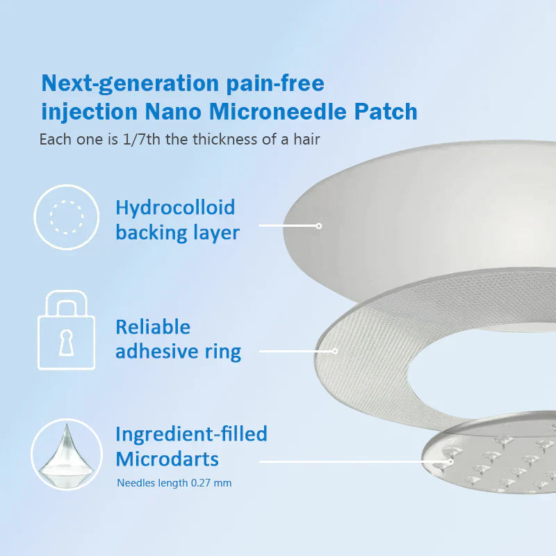 【Last Day Promotion 80% OFF🥇】Honxi® GLP-1 & NAD+ Slimming & health NANO MICRONEEDLE PATCH🇺🇸(Zero Pain. 24/7 Release | Lose 20lbs FAST | 90% Sugar Drop | )👨⚕️
