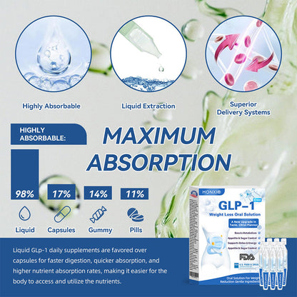 Honxi® GLP-1 Max Weight Loss Oral Solution ✅One dose a day — see results in 7 days👩‍⚕️Suitable for obesity, cardiovascular diseases, diabetes, sleep apnea, high cholesterol and blood lipids, joint problems, and various other conditions🚀