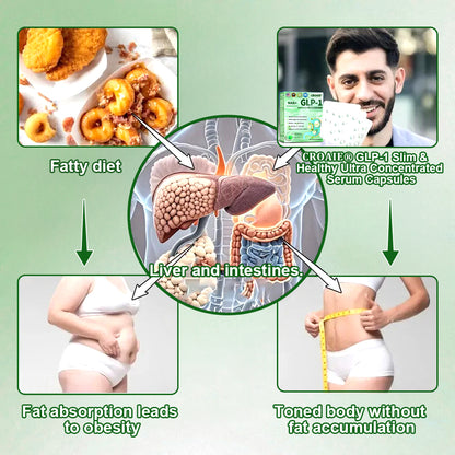 𝐂𝐑𝐎𝐀𝐈𝐄® 𝐆𝐋𝐏-𝟏 𝐒𝐥𝐢𝐦𝐦𝐢𝐧𝐠 & 𝐇𝐞𝐚𝐥𝐭𝐡 𝐔𝐥𝐭𝐫𝐚 𝐂𝐨𝐧𝐜𝐞𝐧𝐭𝐫𝐚𝐭𝐞𝐝 𝐄𝐬𝐬𝐞𝐧𝐜𝐞 𝐋𝐢𝐪𝐮𝐢𝐝 𝐁𝐞𝐚𝐝𝐬🌿-𝐍𝐀𝐃+&𝐌𝐨𝐫𝐢𝐧𝐠𝐚 & 𝐀𝐂𝐕 & 𝐊𝐞𝐭𝐨 𝐁𝐇𝐁(✅𝐬𝐩𝐞𝐞𝐝𝐲, 𝐥𝐨𝐧𝐠-𝐥𝐚𝐬𝐭𝐢𝐧𝐠, 𝐚𝐝𝐝𝐫𝐞𝐬𝐬𝐢𝐧𝐠 𝐝𝐢𝐚𝐛𝐞𝐭𝐞𝐬, 𝐨𝐛𝐞𝐬𝐢𝐭𝐲, 𝐚𝐧𝐝 𝐜𝐚𝐫𝐝𝐢𝐨𝐯𝐚𝐬𝐜𝐮𝐥𝐚𝐫 𝐝𝐢𝐬𝐞𝐚𝐬𝐞𝐬) ✅
